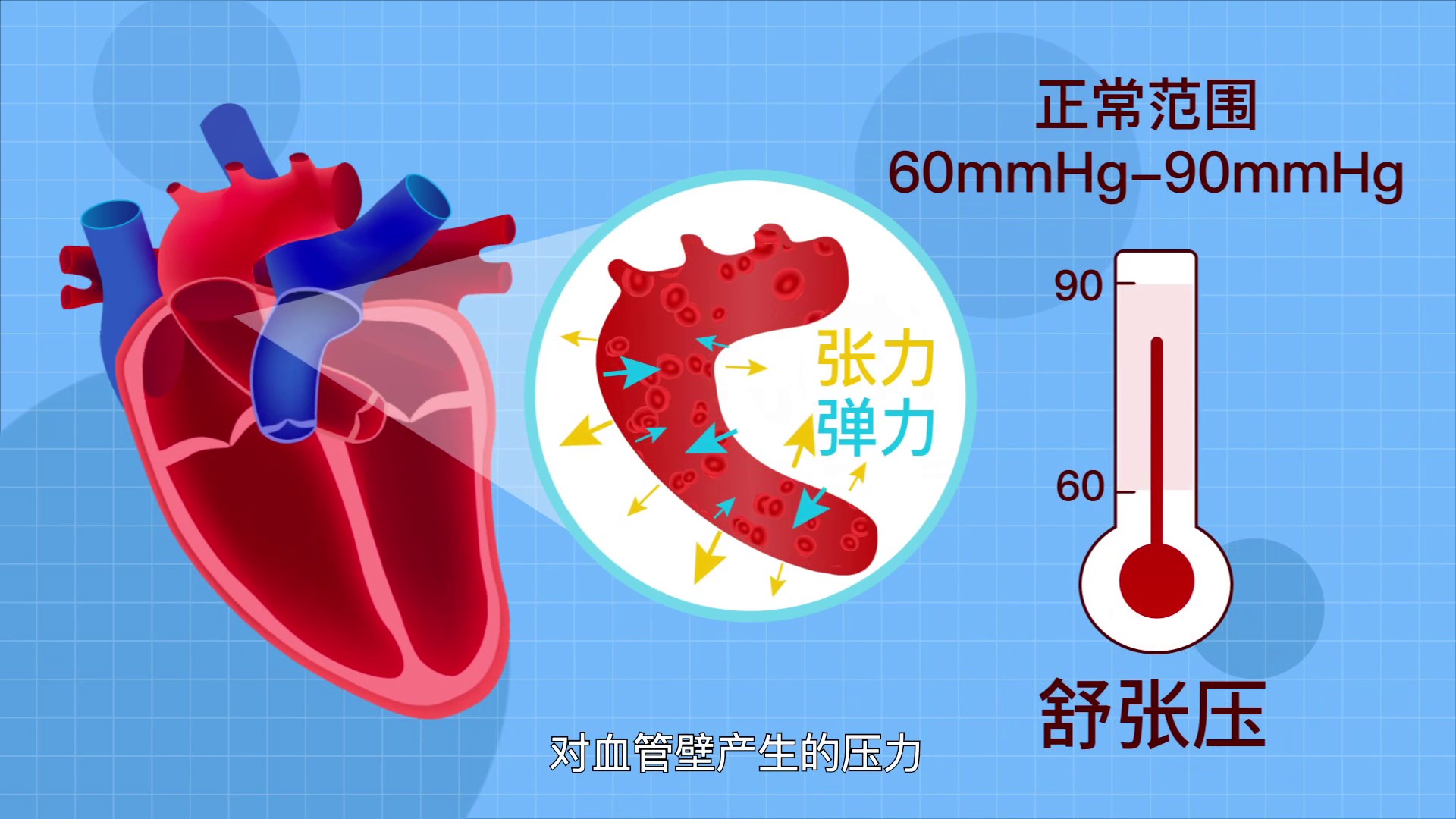 中国高血压诊断标准MG动画如何做？（高血压宣传二维动画怎样制作?）